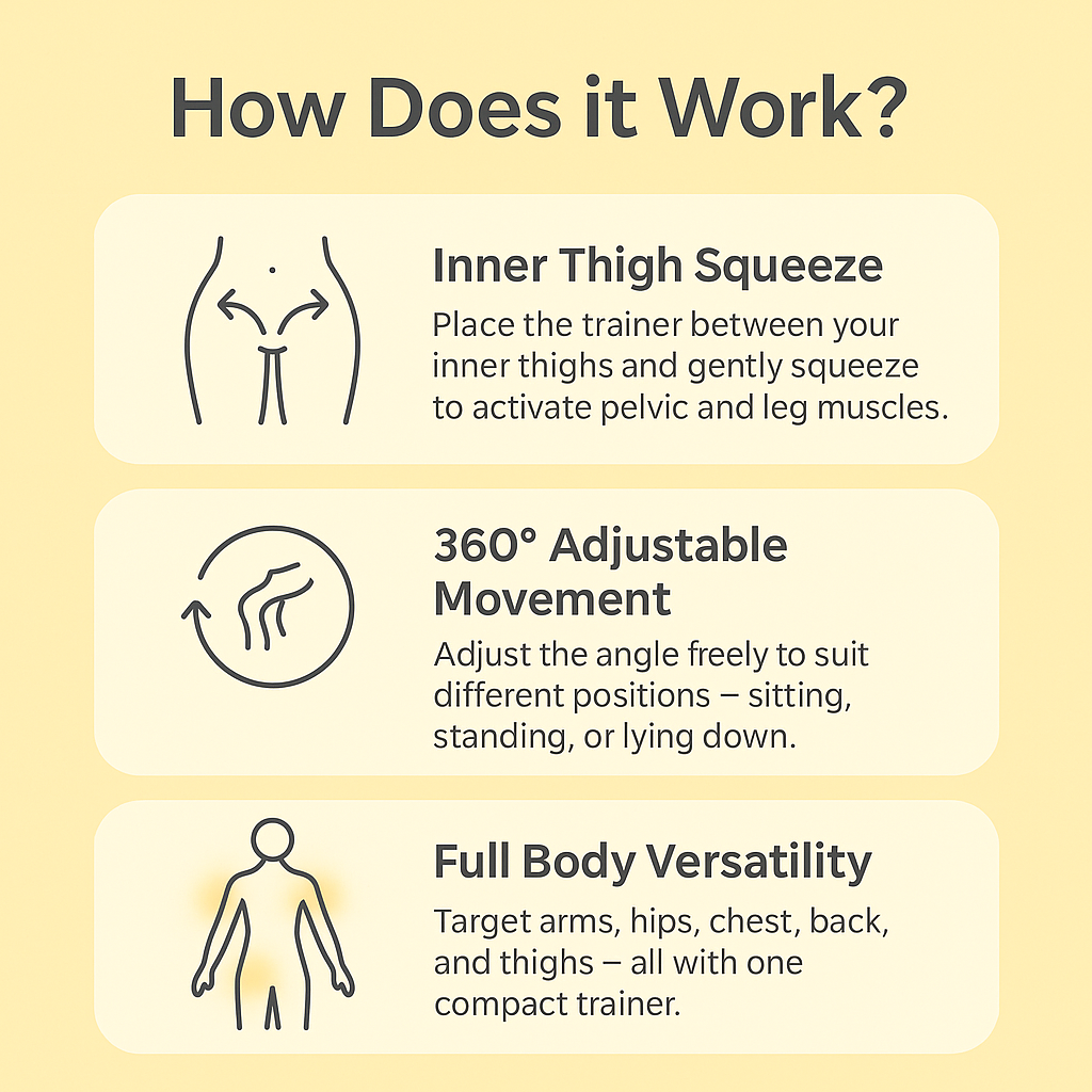 Pelvic Floor Muscle Trainer